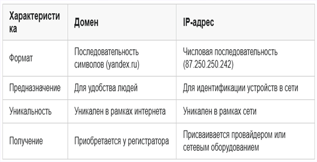 что такое домен